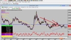 How to trade price action on the cross-pair USDSEK